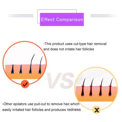 ᴠᴇʟᴏʀᴀ ʟɪᴠɪɴɢ ™Purple Epilator – آلة إزالة الشعر البنفسجية